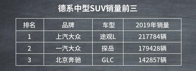 买车看过来！十二款不同级别、国别的SUV销冠盘点