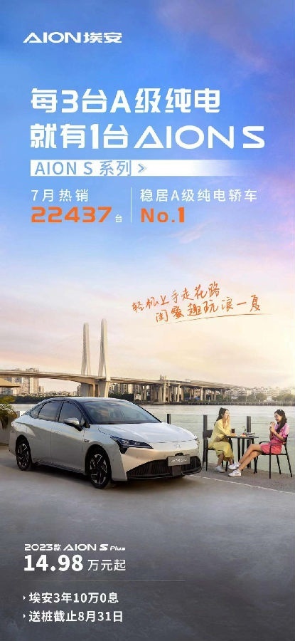 7月AION S系列销量22437台 稳居纯电A级轿车NO.1
