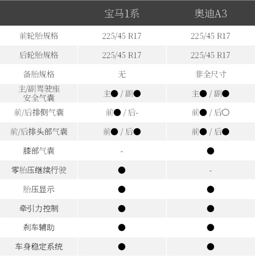 同价位最“威”的它们，该如何选择？