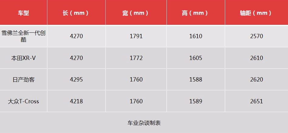 全系三缸机！9.99万起，雪佛兰全新一代创酷帅出新高度！