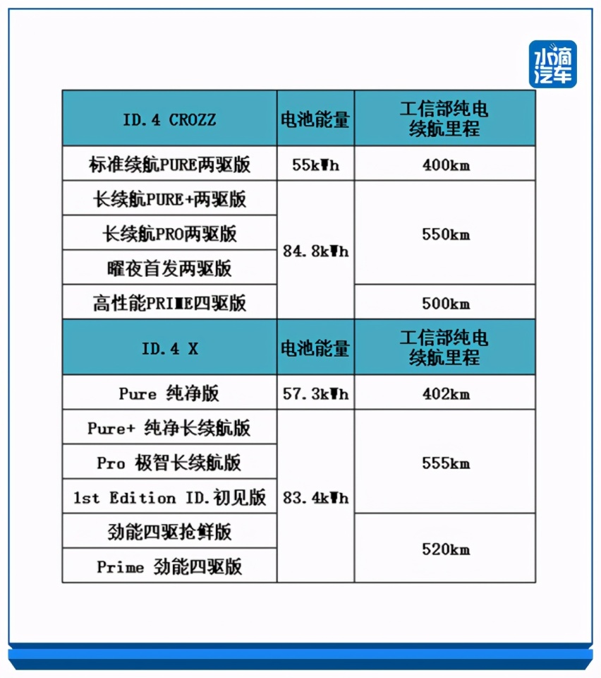 “南北”ID.4全面PK，看完你会选了吗？