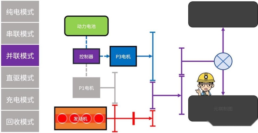 力压两田，哈弗柠檬混动DHT系统如何开启新一代混动系统？（上）