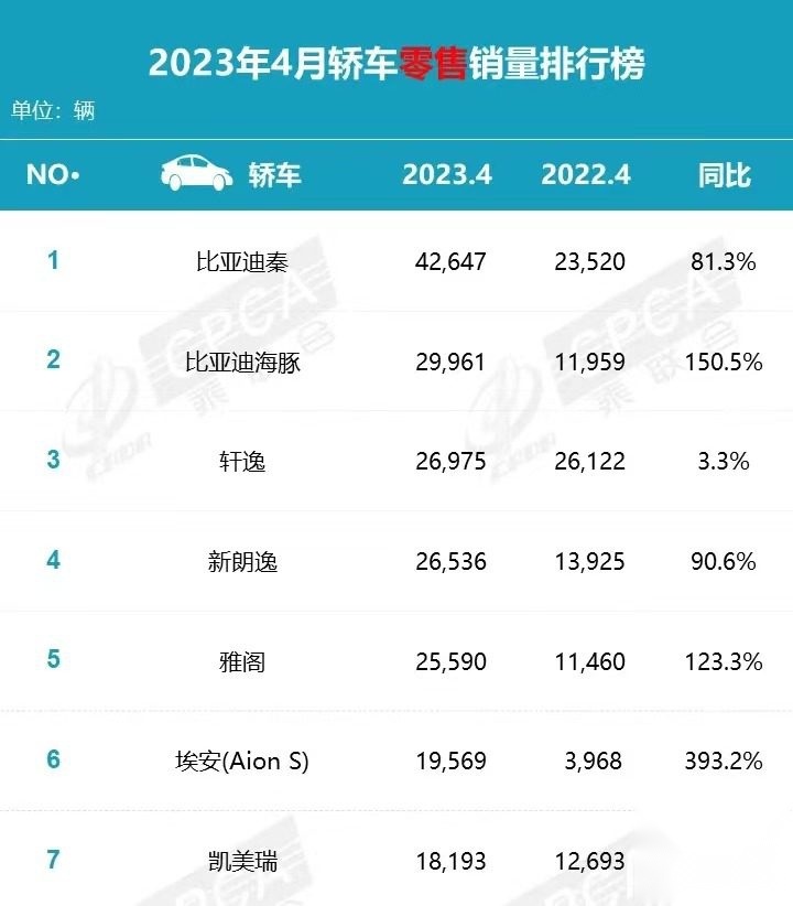 降价还增配！这20万级本田轿车更新 哪款更值得买？