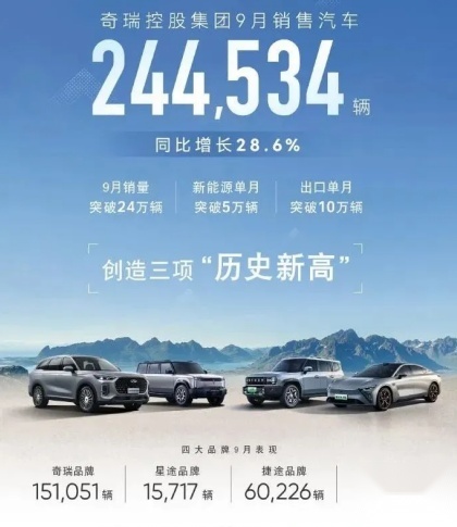 最新9月汽车厂商销售量排名出炉，比亚迪月销41.8万辆！