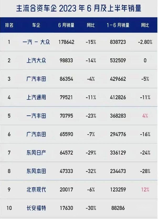 上半年销量狂跌28%，新能源左右摇摆，东风本田正经历转型阵痛