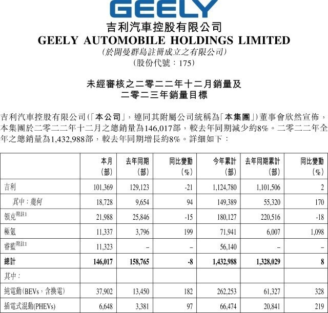 跨界“手机域”，领克的生存之道在哪？