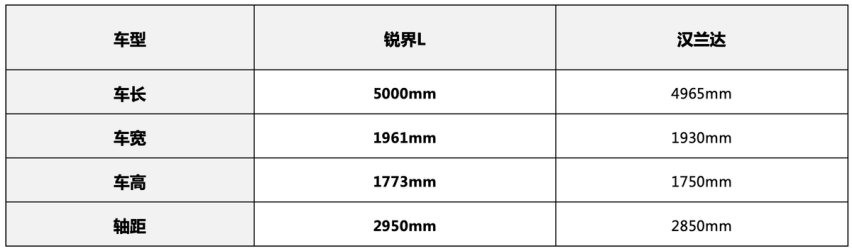 高性价比大7座混动SUV！十一全家出游首选福特锐界L