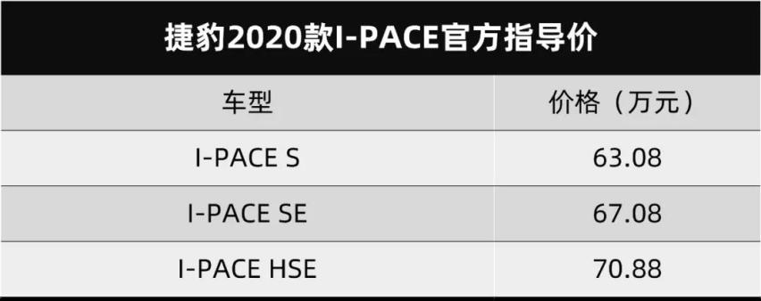 最新款5折豹上市，捷豹2020款I-PACE它来了