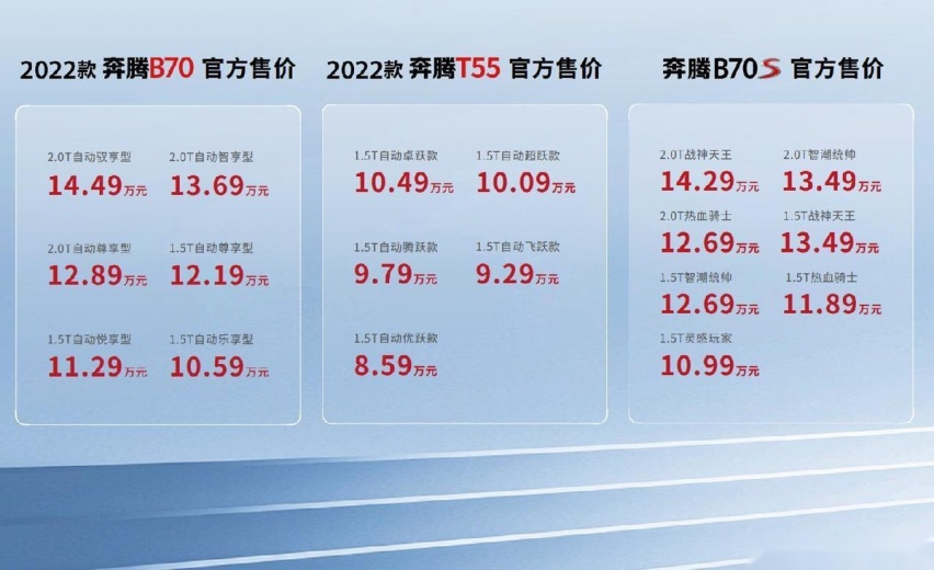 购置税全免 再送商业险 一汽奔腾2022款B70及T55中区上市