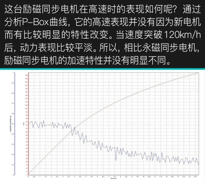 有驾试车丨全网深度首测宝马iX3，你能买到的最贵“油改电”！