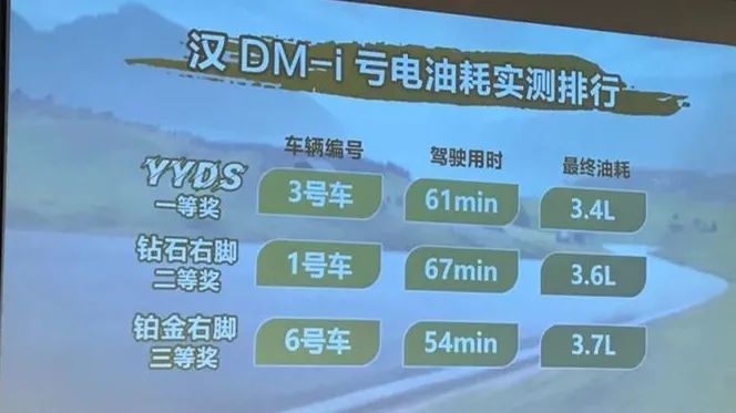 电动车主看了羡慕、燃油车主看了落泪，比亚迪汉DM-i就这么强！