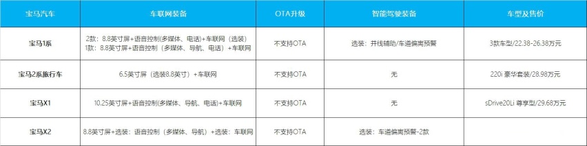 本田是赢家？谁是30万内够智能的车