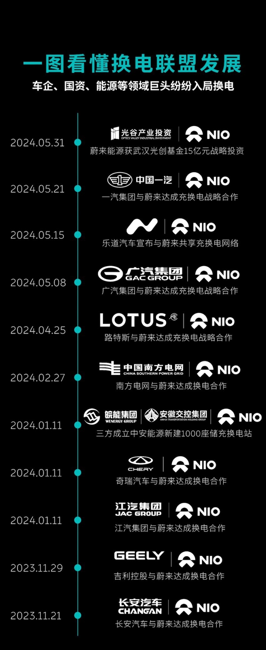 获政府15亿投资，蔚来能源发展按下加速键
