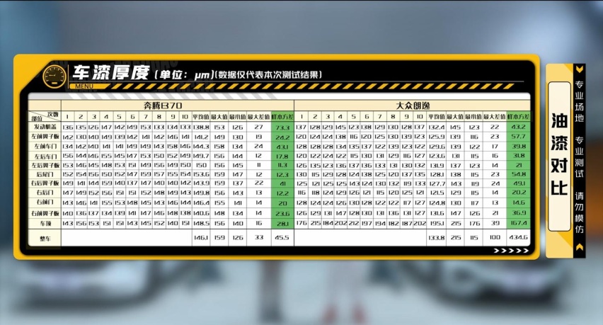 奔腾B70 VS大众朗逸 看完这篇文章选家轿不纠结