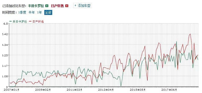 大咖在线：新一代卡罗拉要力挫轩逸？宝马X1和途观L选谁？