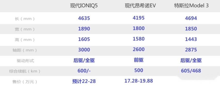 看个新车丨年内国产，现代艾尼氪IONIQ 5量产版实拍
