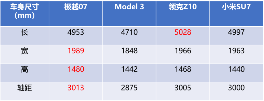 放下身段求生存 极越活明白了