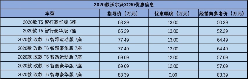 与宝马X5同级,直降13万的沃尔沃XC90,50多万的豪华中大型SUV