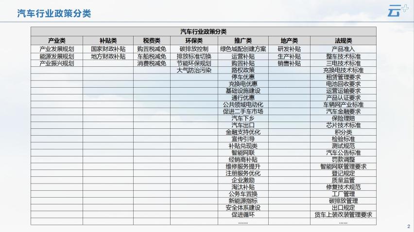 云+丨2024年7月各地汽车政策汇总