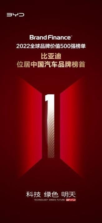 比亚迪年终总结：每100台新能源比亚迪占13台