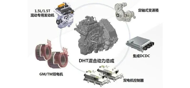 前有理想，后有比亚迪、长城、日产，“增程”怎么突然受欢迎了？