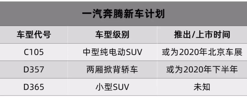 东风本田新款XR-V上市，广汽丰田要国产塞纳了…丨今日车闻
