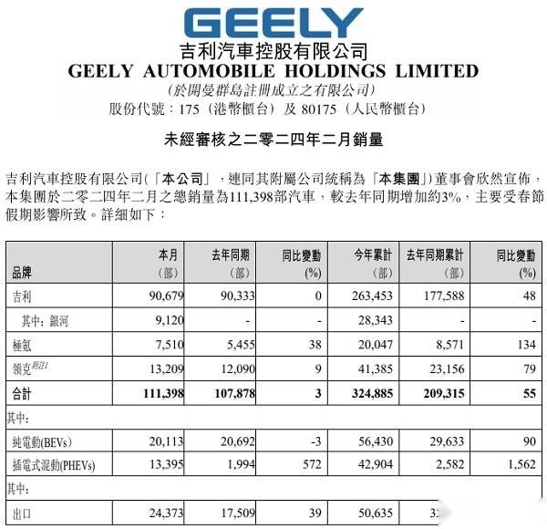 吉利银河：在卷价格和卷配置之间，选择了卷体系