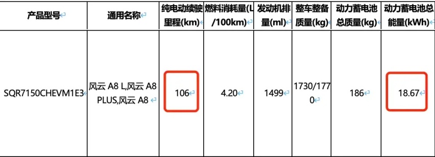 换上奥迪脸？奇瑞风云A8L C-DM实车首发，搭1.5T插混