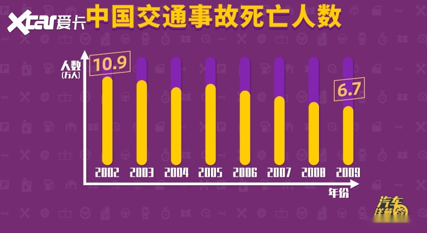 是什么让汽车变得更安全？