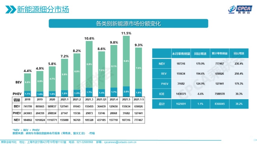 买燃油车前，请先看看开开比亚迪的DM-i超级混动车