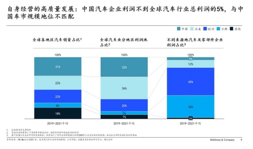 多年以后当你开着十万级的豪车在路上奔驰时候，一定会想起2023年的春天