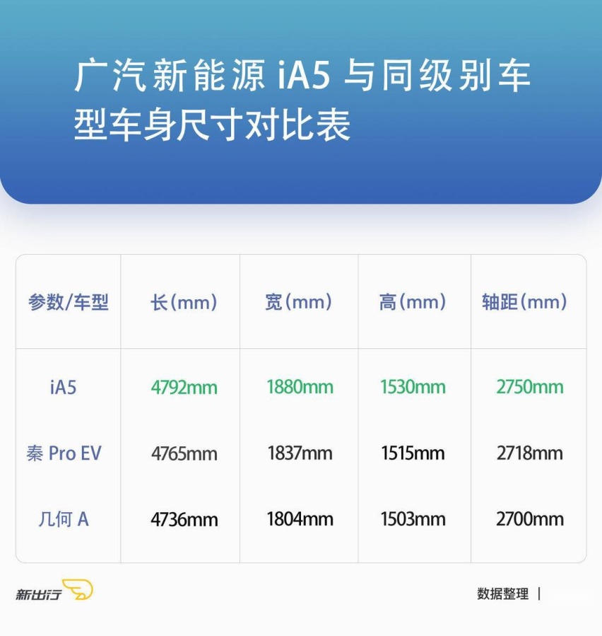 兼顾家用与运动 试驾广汽丰田 iA5
