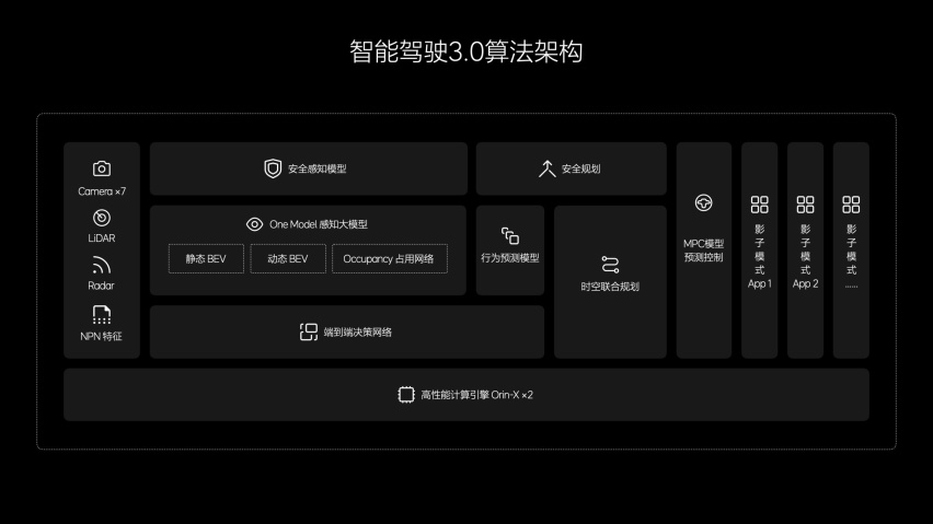 智能驾驶和智能空间全面进化 理想汽车发布OTA 5.0