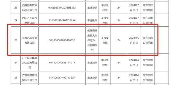 【车叔观察】因失信被南方电网拉黑，长城汽车怎么了？