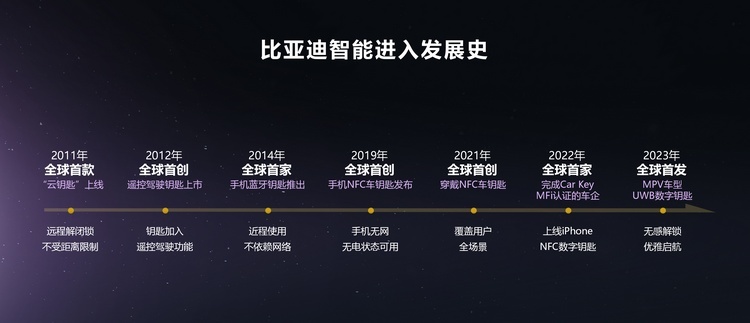 梦想日这就是一次比亚迪智能化亮剑