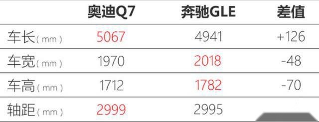 改款堪比换代？新款奥迪Q7实力究竟如何？