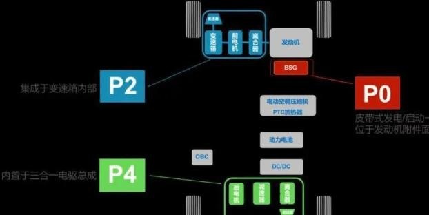 三擎四驱，东风雪铁龙首款插电混动车即将上市