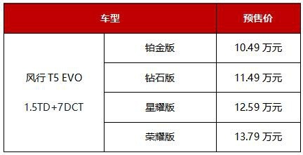 高颜值高智能的潮人最爱，风行T5 EVO越级登场