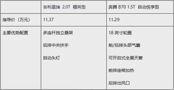 嫌合资A级车实力太差？这两款10万多的国产车型绝对更强！
