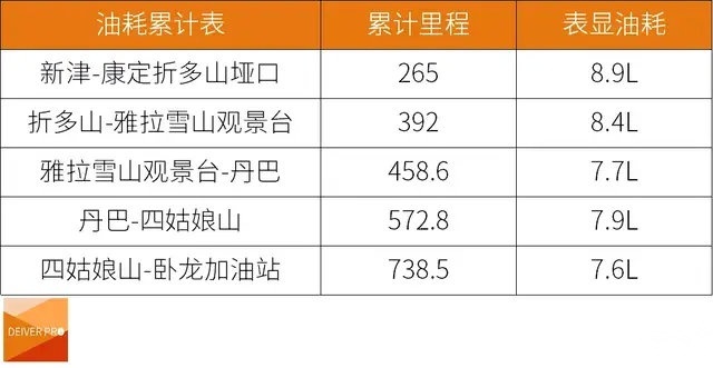 第四代汉兰达4000米高原首测：自吸让它差点“窒息”了