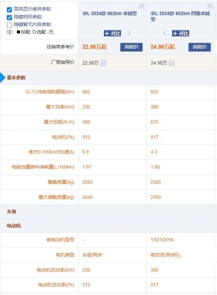 春天出行选车指南 比亚迪宋L买哪款最合适？