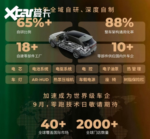 7月新势力盘点:二八定律明显,新一轮淘汰赛开启