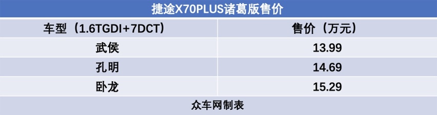 捷途X70PLUS诸葛版上市，售价13.99万元起