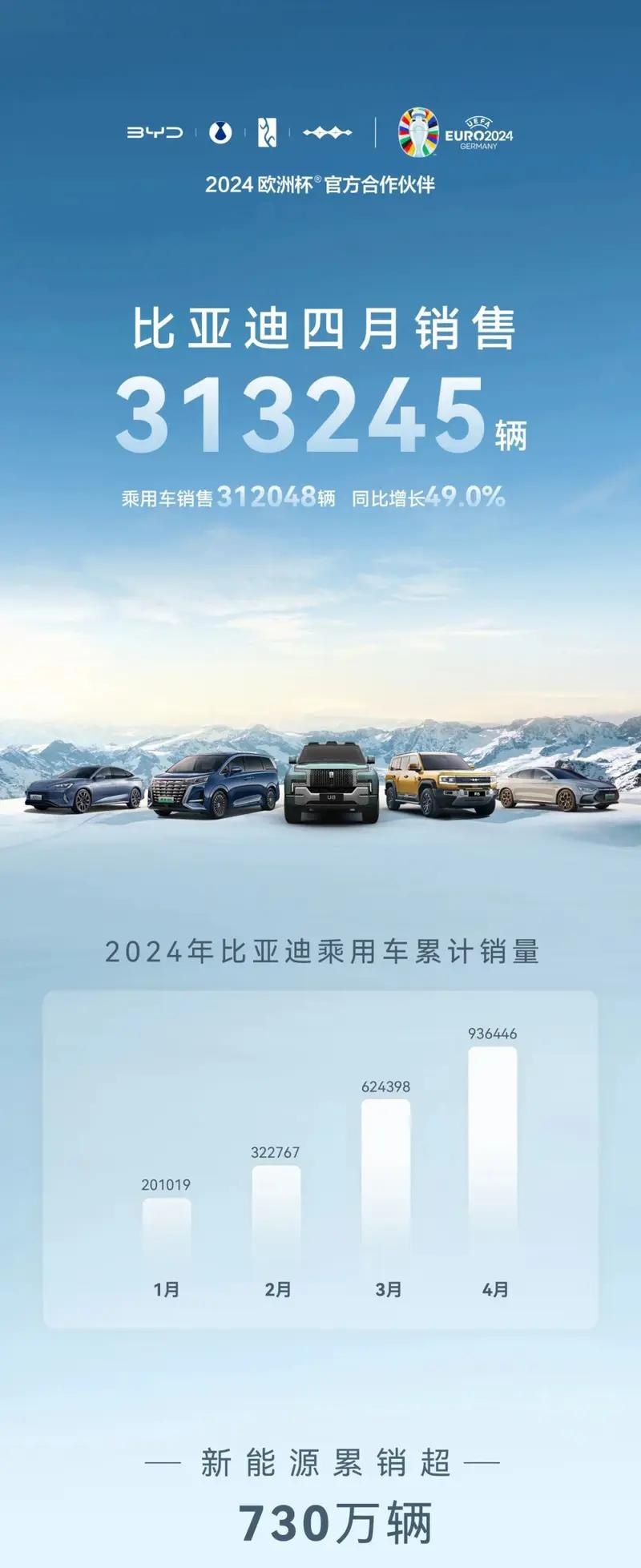 比亚迪出海再传捷报！获得多圈层海外受众