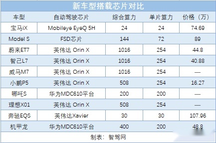 车企到底缺的什么芯？一文读懂车载芯片那些事儿 | 回望2021