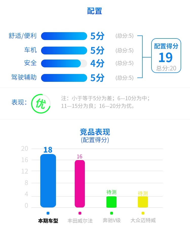 7座王者别克GL8越升级越牛，难怪一直卖得好