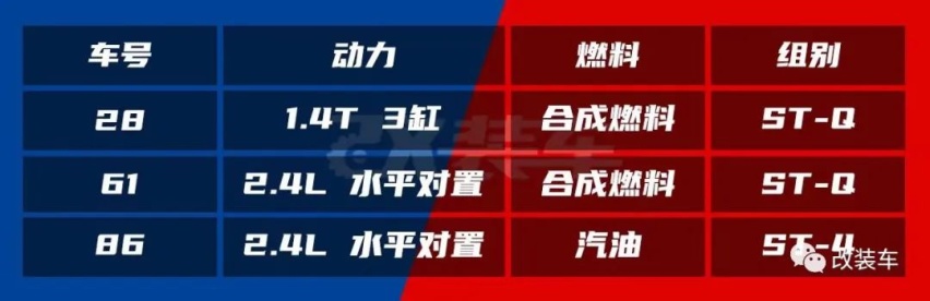 斯巴鲁水平对置2.4L竟干不过丰田三缸机？新BRZ与GR86的兄弟之争