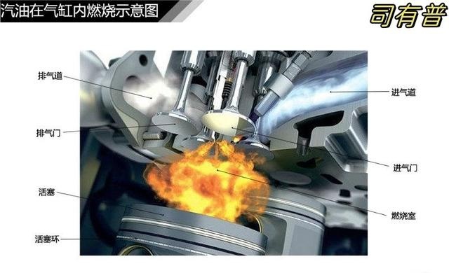 关于四冲程发动机工作原理分析