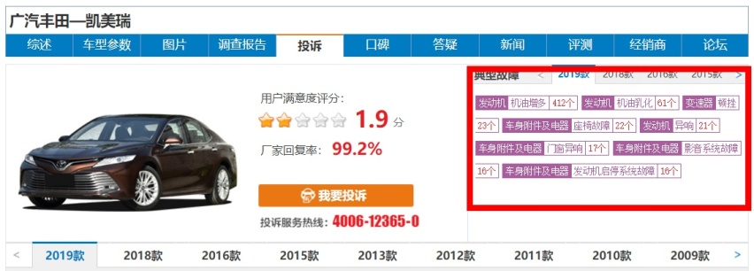 2020年中型车投诉第一名！问题频发的丰田凯美瑞，还能买吗？