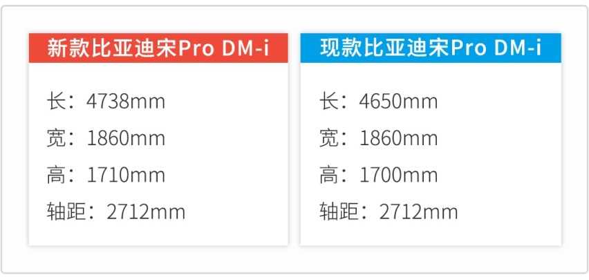新款比亚迪SUV杀到！灯组/设计升级 15万级省油必选？